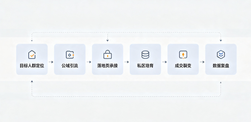 奎文区AI 搜索获客深度解析：把握生成式搜索红利，抢占 AI 智能体流量入口