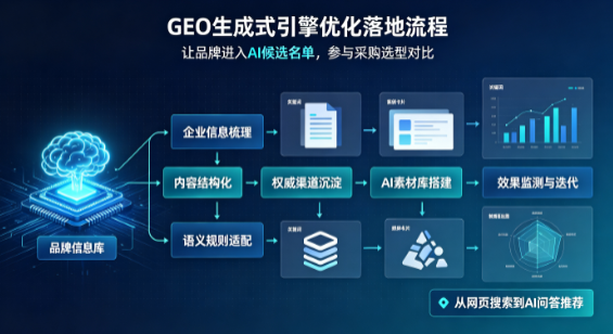 奎文区B端采购决策：GEO优化藏着哪些全新机会？