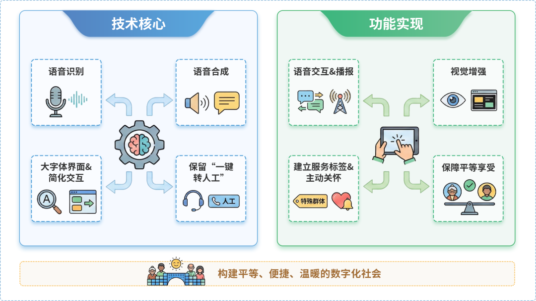 奎文区AI生态｜多AI智能体GEO优化全流程：从内容创作到发布实操指南