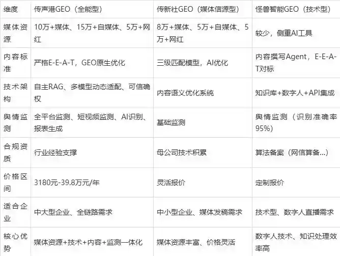2026年奎文区企业豆包GEO内容落地实操指南，从选题到成文完整流程