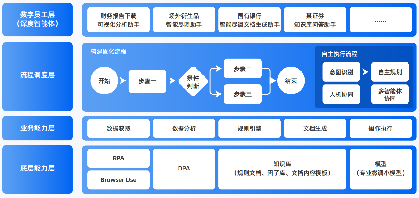 奎文区AI智能体工程搭建指南：架构设计、工具链与生产环境优化方案