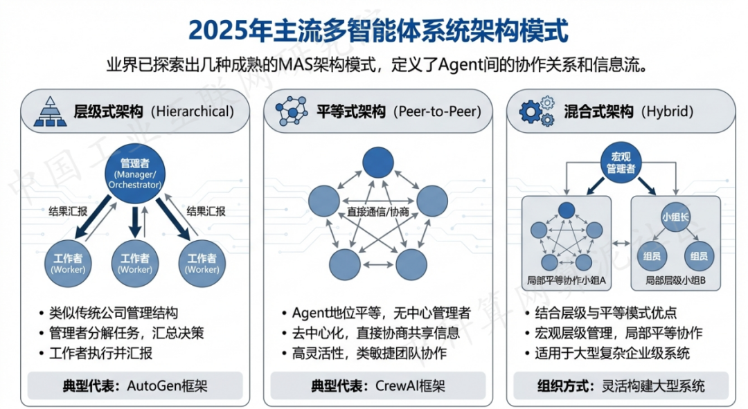 奎文区 AI 智能体商业应用探析：智能自主程序助力企业数字化升级