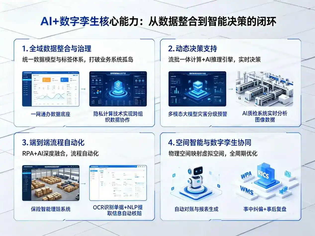 AI大模型落地优化服务｜解决奎文区企业大模型响应慢、输出不准、成本偏高问题