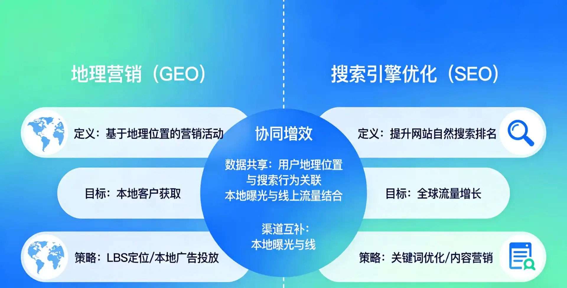 立足奎文区，从用户需求与流量逻辑，解读GEO优化的落地价值与应用前景