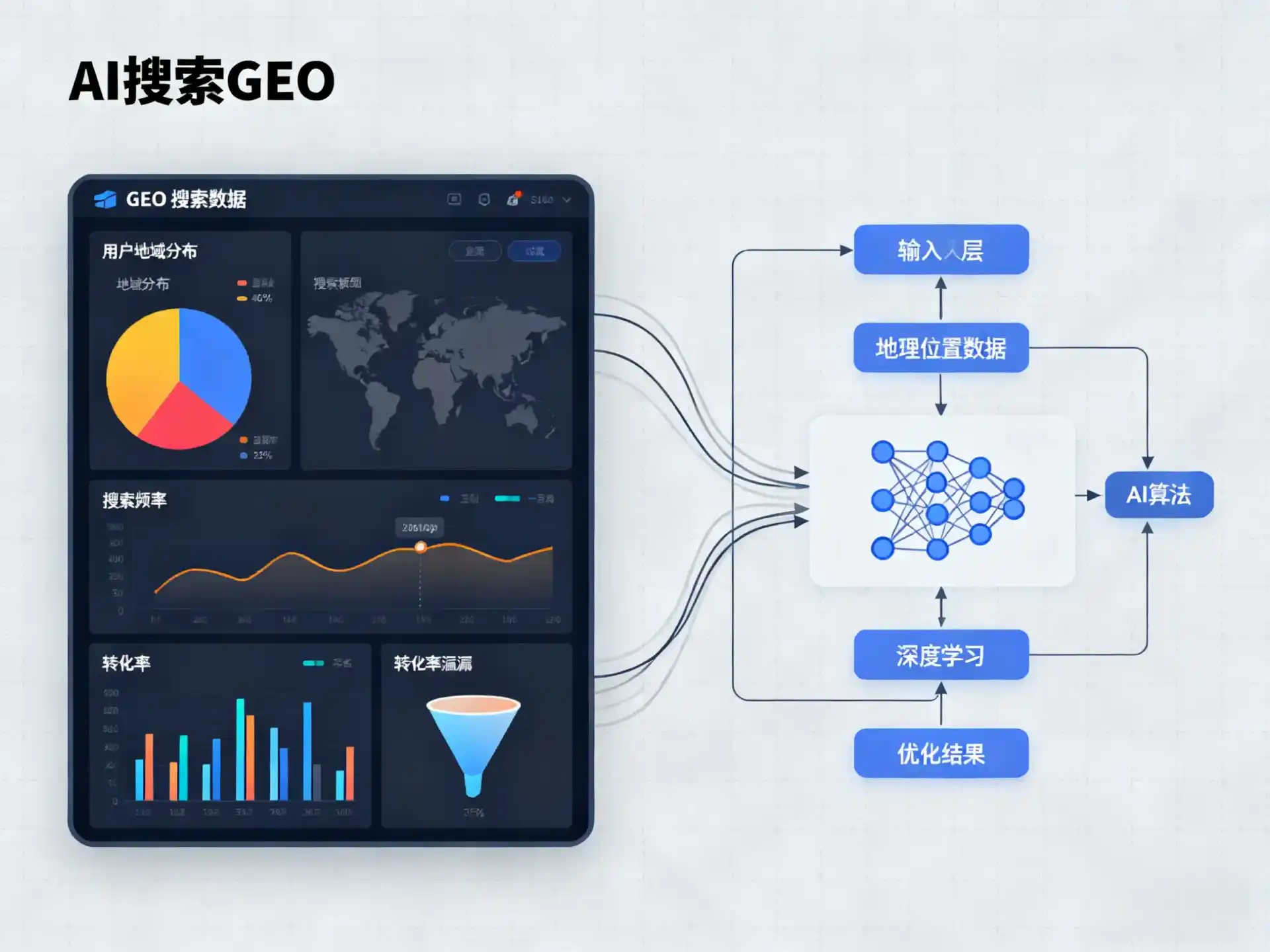 奎文区GEO优化服务商该如何筛选？生成式引擎优化行业实践观察